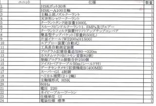 日本牧野MCC2013加工中心是高效模具加工的全面集合，具有在单一设置中实现多面加工的功能，
标准规格：这些功能包括高速15000 min-1主轴，16m/min切削进给率，高速，高精度GI.3控制和热稳定系统。MCC还采用半浮动导轨系统，即使工作台上的工件很重，也能提供16m/min的切削进给速度。0.1μm GI.3控制的采用大大提高了加工精度和加工表面质量。
操作系统：Professional 5
工作台面：2200 x 1000 mm
X 轴：2000 mm Y 轴：1350 mm Z 轴：1000 mm（三轴带光棚尺）
主轴鼻端至工作台端面的距离：-100～900 mm
工作台上面至主轴中心的距离：75～1425mm
主轴：15,000 prm （带中心出水）
主轴刀柄型号：HSK-A100
X、Y、Z轴快移速度：16000 mm/min
切削速度：16000 mm/min
最大工件：2500 x 1100 x 1700 mm
最大承载重量：10,000 kg
刀库容量：30把
无条件可收纳刀具最大直径：φ125 mm
邻接刀具受限制时可收纳刀具最大直径：φ200 mm
刀具最大长度：550 mm
刀具最大重量：20 kg
机械重量：约21,000 kg-6
