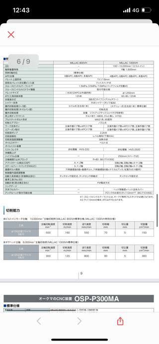 日本拉回2019年大隈OKUMA-Millac 1000VH大型五轴加工中心，最大1.25米加工直径。适合大型模具斜槽、斜孔、军工、航空航天、阀体、流体
行程：1850*1300*1000mm，工作台1.25米直径，40刀库，带雷尼绍RMP60测头，BT50全套BIG刀柄，准新机、使用时间5000小时，五轴全光栅尺，新机精度-13