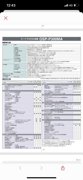 日本拉回2019年大隈OKUMA-Millac 1000VH大型五轴加工中心，最大1.25米加工直径。适合大型模具斜槽、斜孔、军工、航空航天、阀体、流体
行程：1850*1300*1000mm，工作台1.25米直径，40刀库，带雷尼绍RMP60测头，BT50全套BIG刀柄，准新机、使用时间5000小时，五轴全光栅尺，新机精度-15