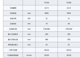 起亚SKT LM21车床，带动力头，带C轴，8寸卡盘主轴，行程230X520-8